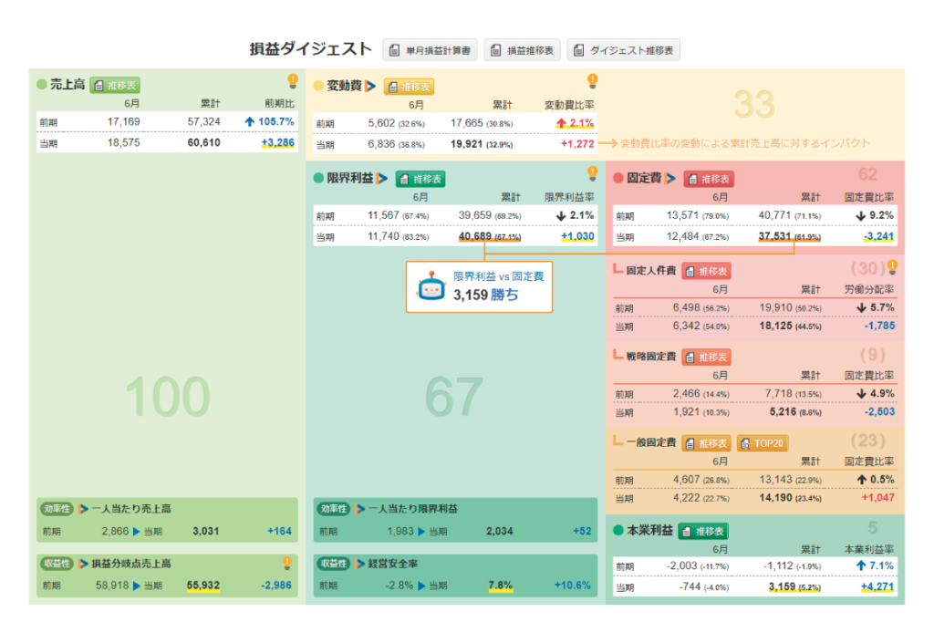 bixidを利用することでより直感的に財務管理が可能です